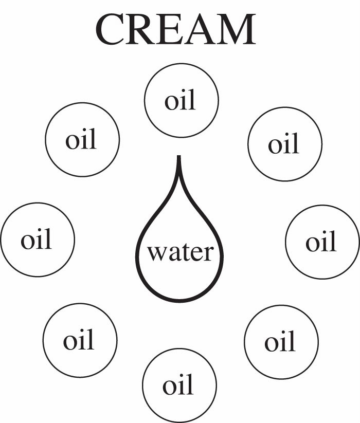 Cream Cream